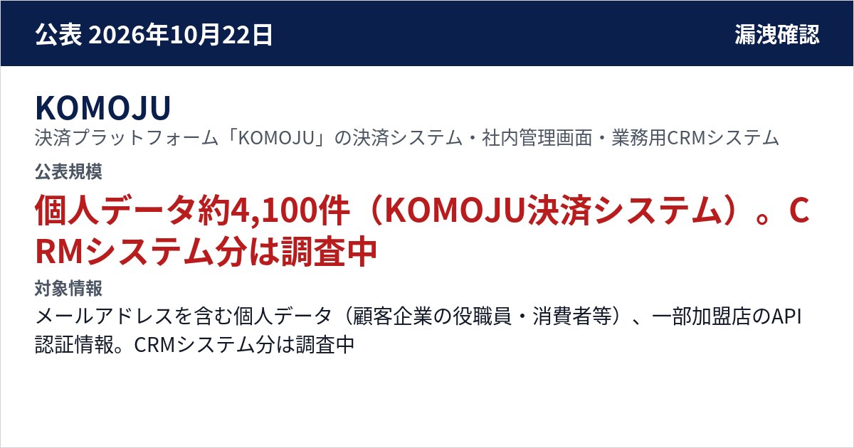 KOMOJU 決済プラットフォーム「KOMOJU」の決済システム・社内管理画面・業務用CRMシステム 公表規模:個人データ約4,100件(KOMOJU決済システム)。CRMシステム分は調査中