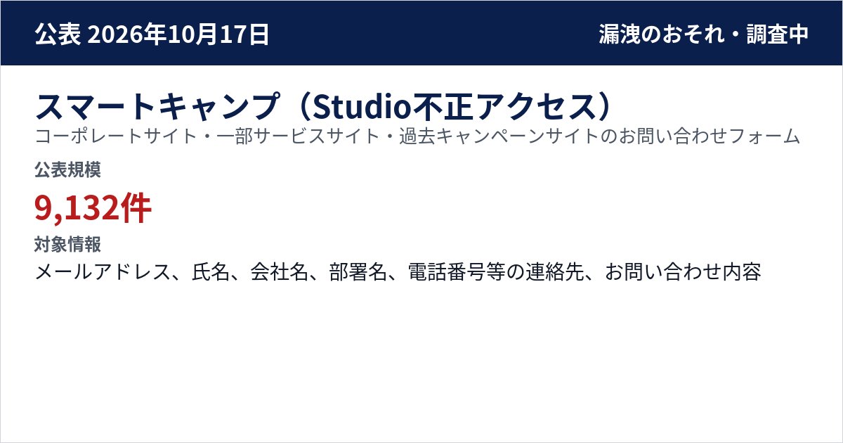 スマートキャンプ(Studio不正アクセス) コーポレートサイト・一部サービスサイト・過去キャンペーンサイトのお問い合わせフォーム 公表規模:9,132件