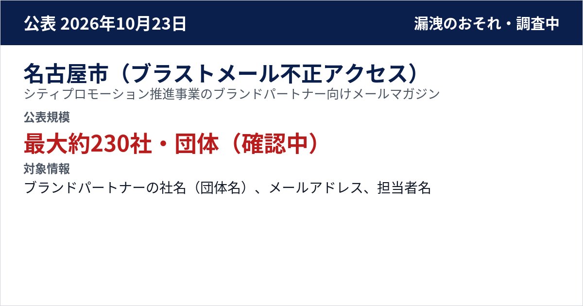 名古屋市(ブラストメール不正アクセス) シティプロモーション推進事業のブランドパートナー向けメールマガジン(受託者 名古屋市シティプロモーション推進事業共同体が利用) 公表規模:最大約230社・団体(確認中)