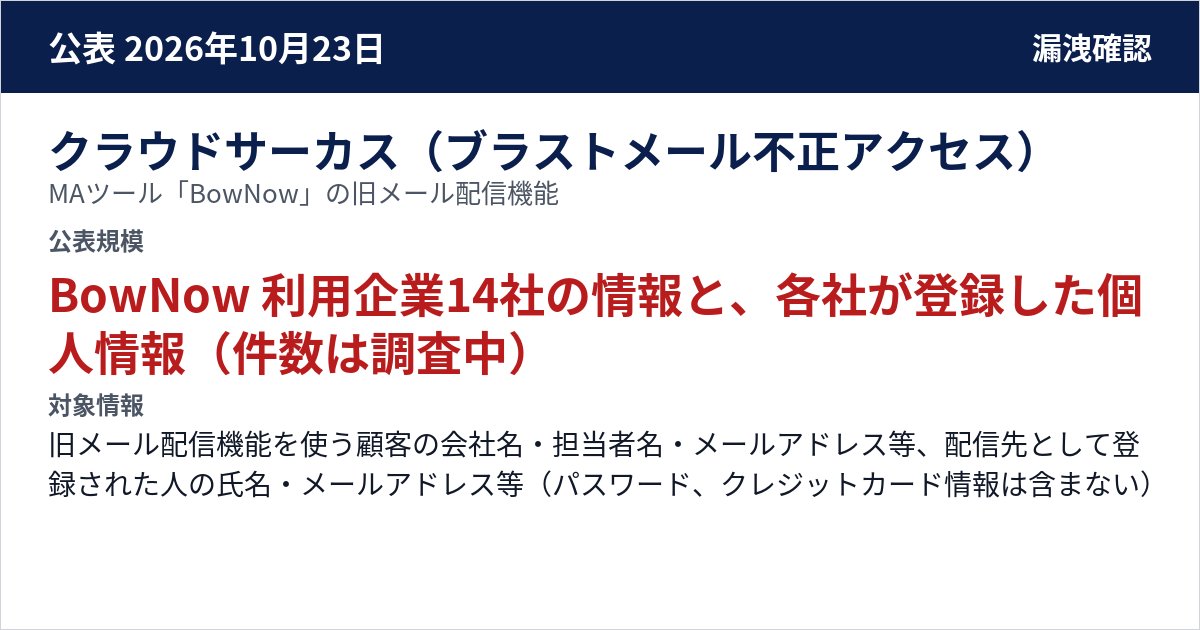 クラウドサーカス(ブラストメール不正アクセス) MAツール「BowNow」の旧メール配信機能 公表規模:BowNow 利用企業14社の情報と、各社が登録した個人情報(件数は調査中)