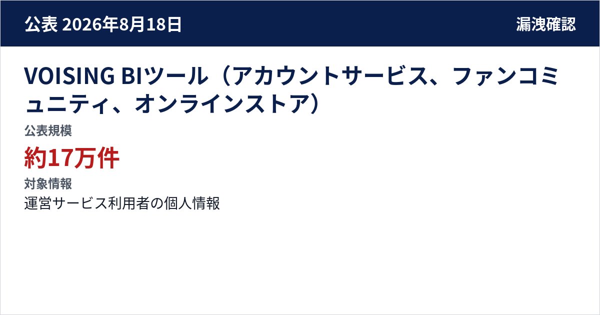 VOISING BIツール(アカウントサービス、ファンコミュニティ、オンラインストア) 公表規模:約17万件
