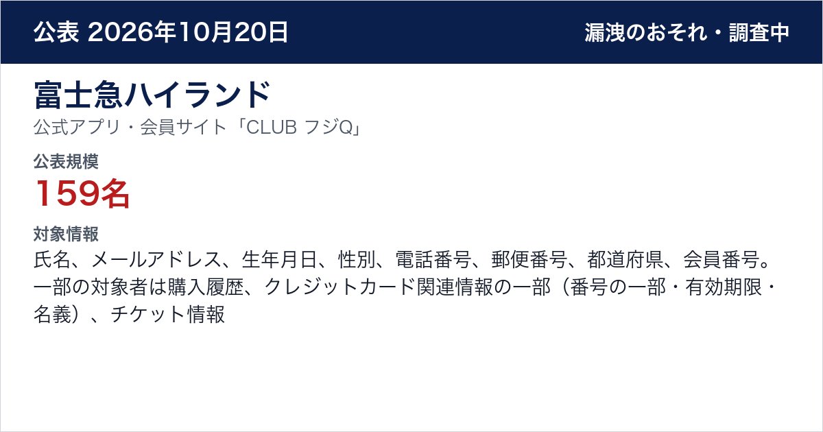 富士急ハイランド 公式アプリ・会員サイト「CLUB フジQ」　公表規模：159名