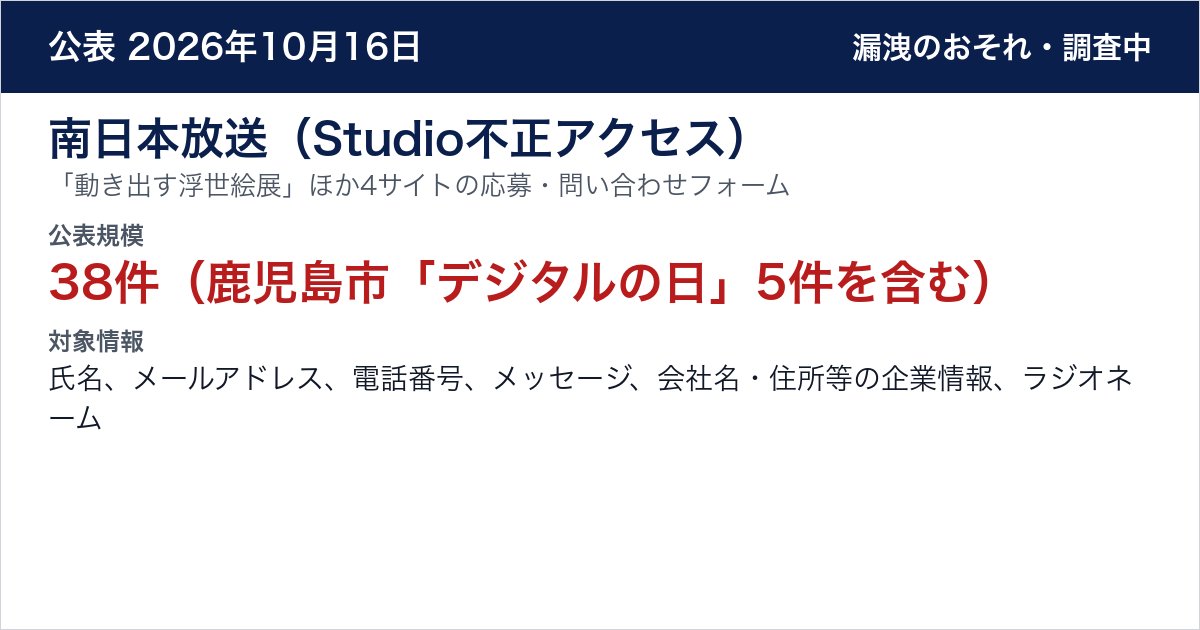 南日本放送(Studio不正アクセス) 「動き出す浮世絵展」ほか4サイトの応募・問い合わせフォーム 公表規模:38件(鹿児島市「デジタルの日」5件を含む)