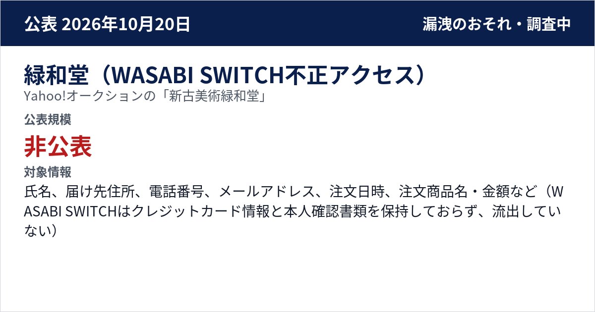 緑和堂(WASABI SWITCH不正アクセス) Yahoo!オークションの「新古美術緑和堂」 公表規模:非公表
