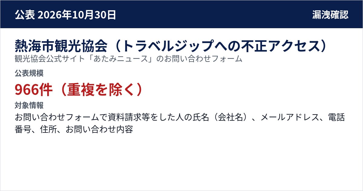 熱海市観光協会(トラベルジップへの不正アクセス) 観光協会公式サイト「あたみニュース」のお問い合わせフォーム 公表規模:966件(重複を除く)