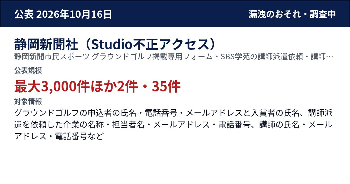 静岡新聞社(Studio不正アクセス) 静岡新聞市民スポーツ グラウンドゴルフ掲載専用フォーム・SBS学苑の講師派遣依頼・講師エントリーフォーム 公表規模:最大3,000件ほか2件・35件(グラウンドゴルフ掲載専用フォーム 最大3,000件、講師派遣依頼 2件、講師エントリー 35件)