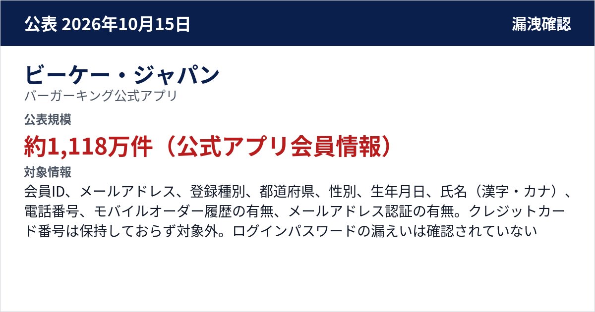ビーケー・ジャパン バーガーキング公式アプリ 公表規模:約1,118万件(公式アプリ会員情報)