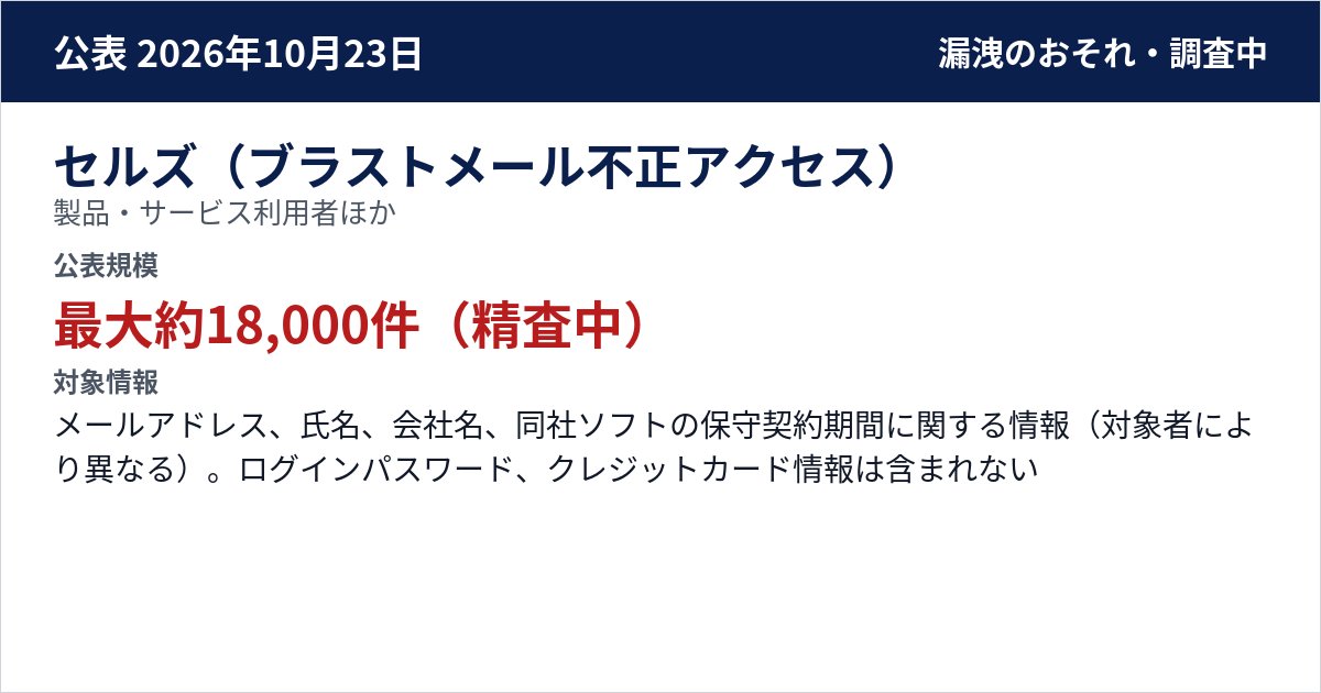 セルズ(ブラストメール不正アクセス) 製品・サービス利用者、資料請求・問い合わせ・セミナー申込者などへのメールマガジン等の配信 公表規模:最大約18,000件(精査中)