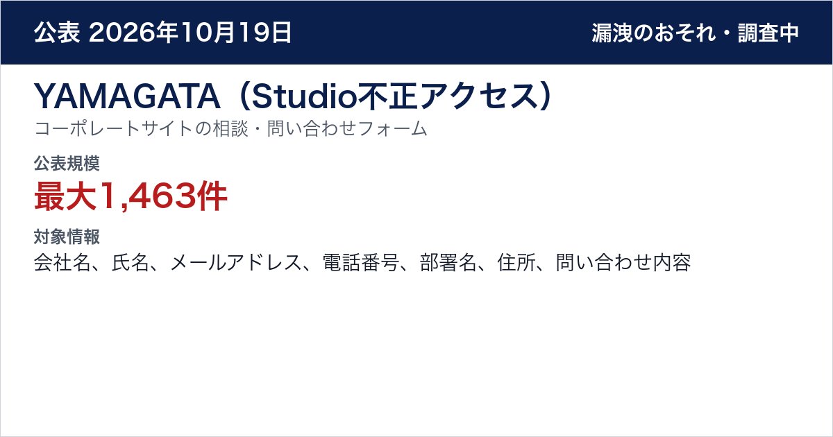 YAMAGATA(Studio不正アクセス) コーポレートサイトの相談・問い合わせフォーム 公表規模:最大1,463件