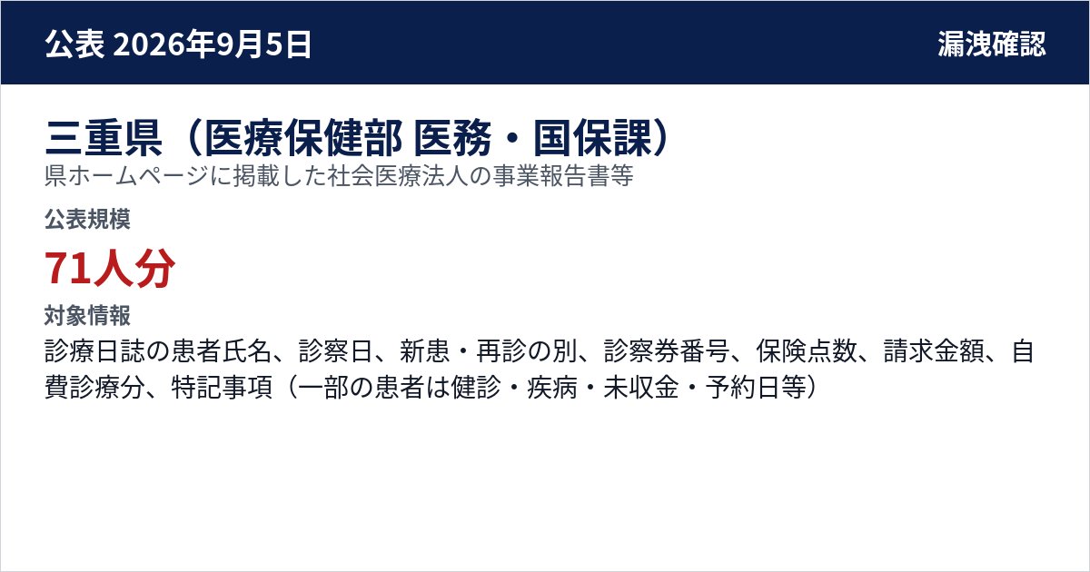 三重県(医療保健部 医務・国保課) 県ホームページに掲載した社会医療法人の事業報告書等 公表規模:71人分