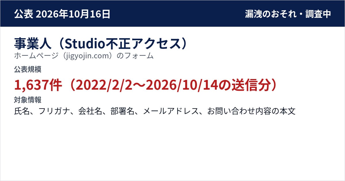 事業人(Studio不正アクセス) ホームページ(jigyojin.com)のフォーム 公表規模:1,637件(2022/2/2〜2026/10/14の送信分)