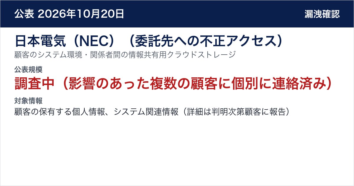 日本電気(NEC)(委託先への不正アクセス) 顧客のシステム環境・関係者間の情報共有用クラウドストレージ 公表規模:調査中(影響のあった複数の顧客に個別に連絡済み)