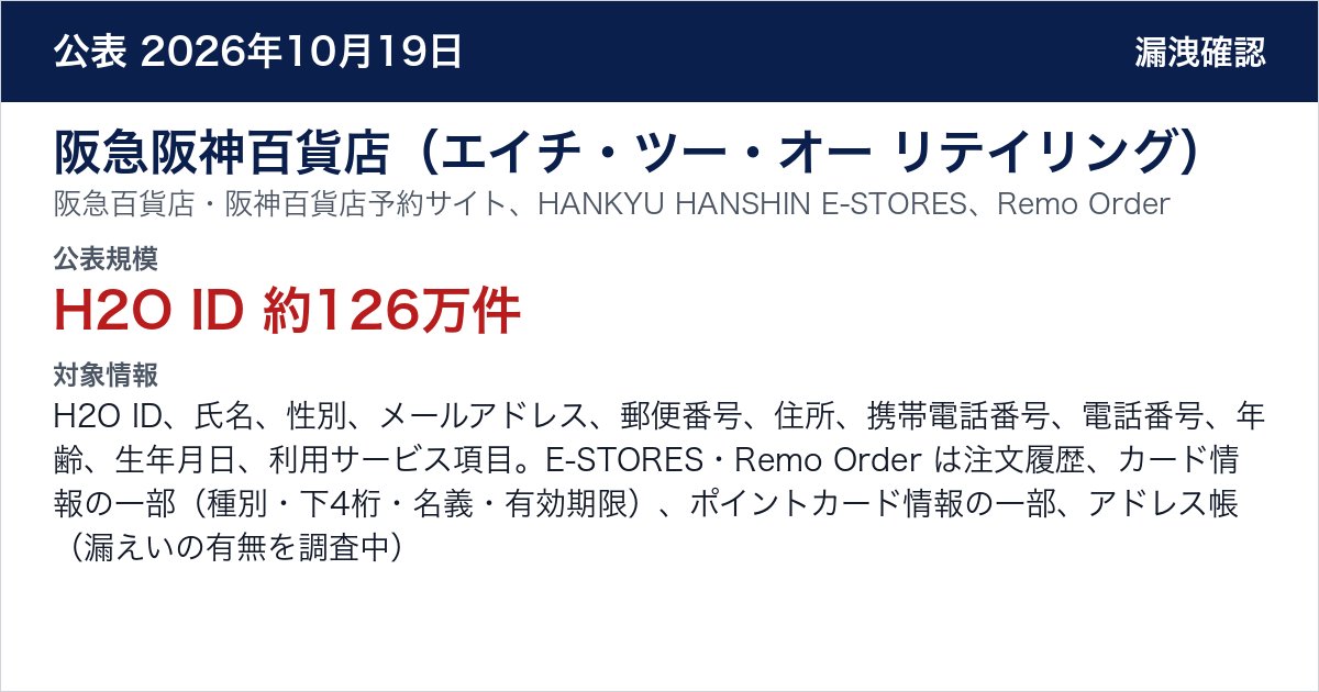 阪急阪神百貨店(エイチ・ツー・オー リテイリング) 阪急百貨店・阪神百貨店予約サイト、HANKYU HANSHIN E-STORES、Remo Order 公表規模:H2O ID 約126万件