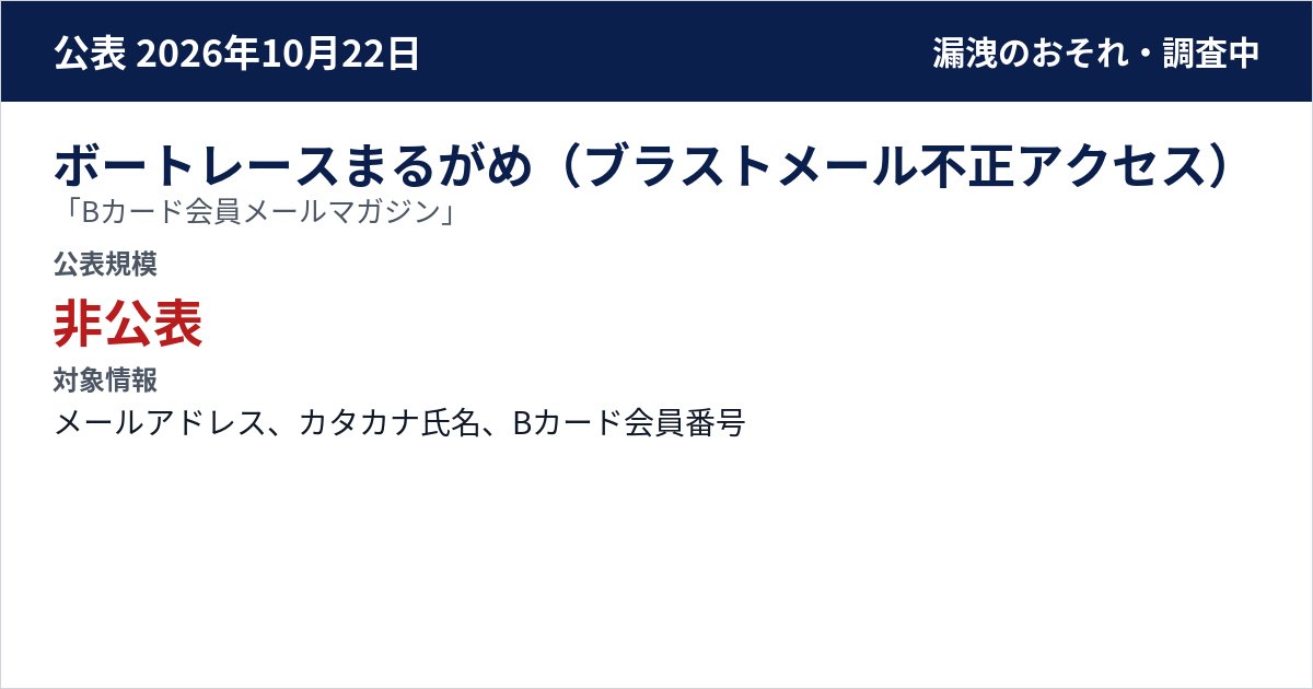 ボートレースまるがめ(ブラストメール不正アクセス) 「Bカード会員メールマガジン」 公表規模:非公表