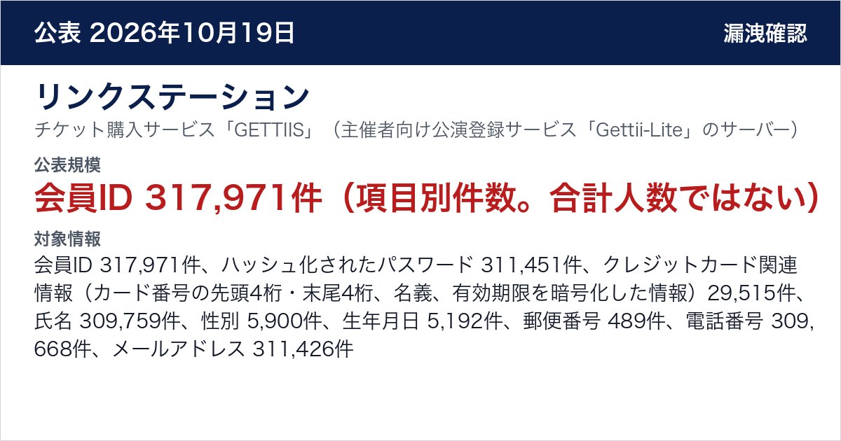 リンクステーション チケット購入サービス「GETTIIS」（主催者向け公演登録サービス「Gettii-Lite」のサーバー）　公表規模：会員ID 317,971件（項目別件数。合計人数ではない）