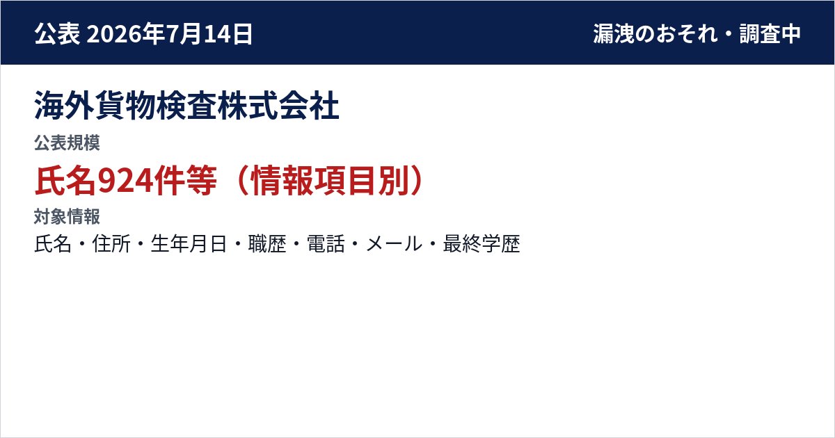 海外貨物検査株式会社 公表規模:氏名924件等(情報項目別)