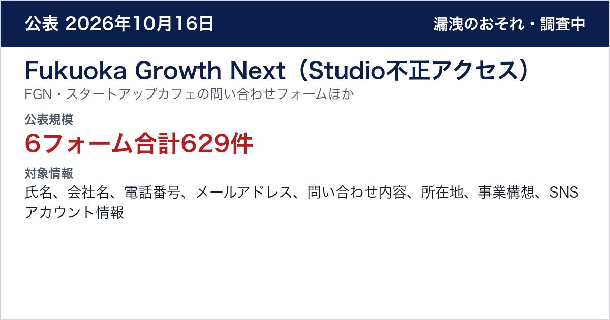 Fukuoka Growth Next（Studio不正アクセス） FGN・スタートアップカフェの問い合わせフォーム、入居申し込み・STARTUP ELITE Bootcamp応募フォーム　公表規模：6フォーム合計629件