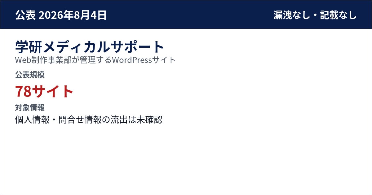 学研メディカルサポート Web制作事業部が管理するWordPressサイト 公表規模:78サイト