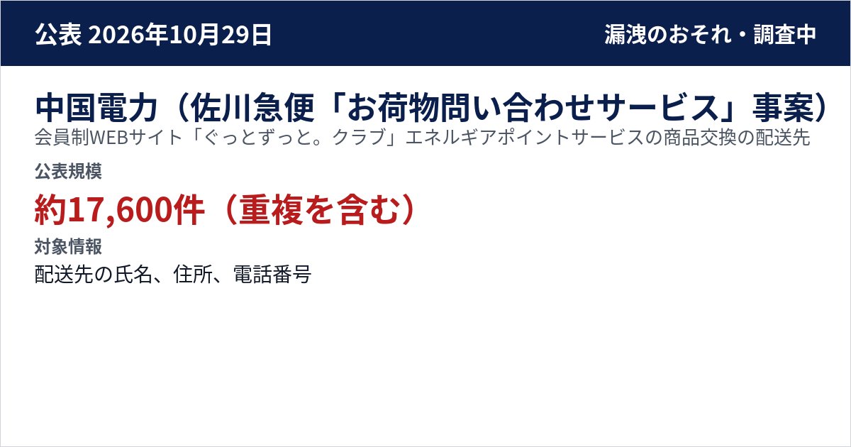 中国電力(佐川急便「お荷物問い合わせサービス」事案) 会員制WEBサイト「ぐっとずっと。クラブ」エネルギアポイントサービスの商品交換の配送先 公表規模:約17,600件(重複を含む)