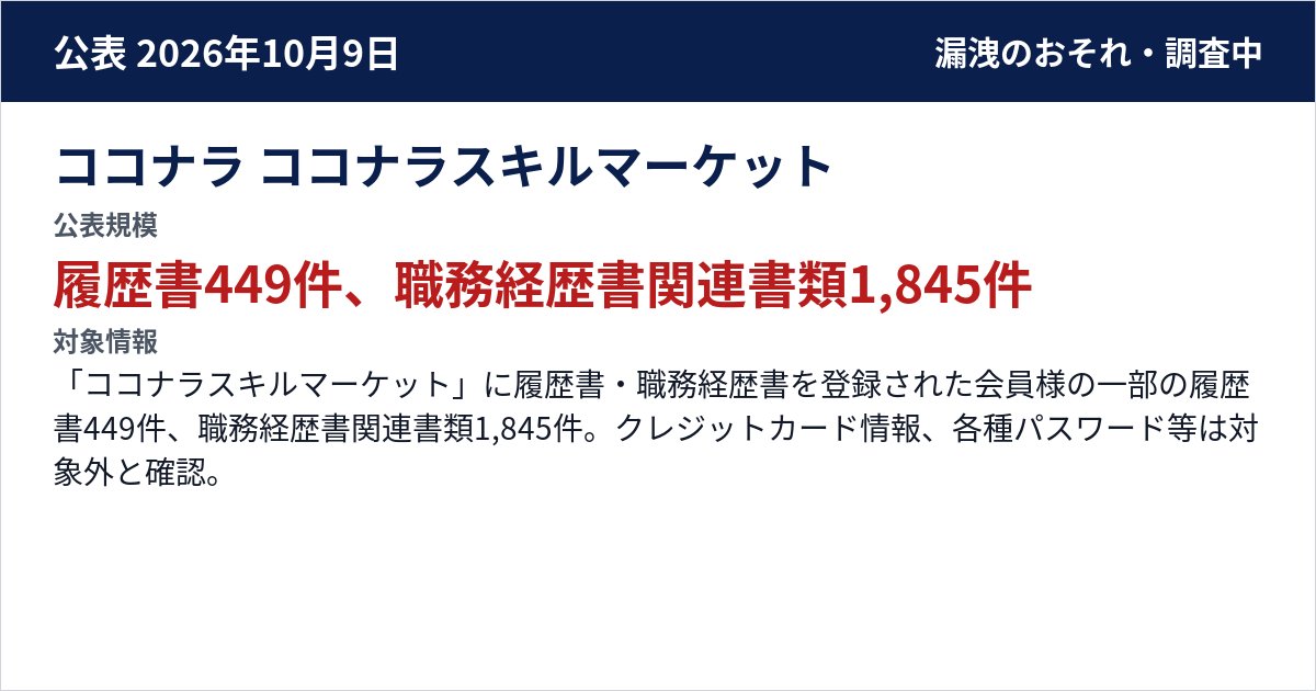 ココナラ ココナラスキルマーケット 公表規模:履歴書449件、職務経歴書関連書類1,845件