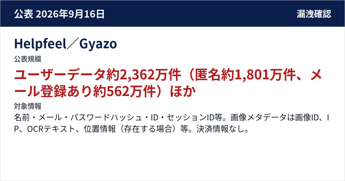 Helpfeel/Gyazo 公表規模:ユーザーデータ約2,362万件(匿名約1,801万件、メール登録あり約562万件)、画像メタデータ約4.9億件+240万件+削除済み約1.74億件。件数は画像ファイル流出数・実人数ではない。特定ユーザー133名が所有する画像ファイル432件(10/21第三報)。