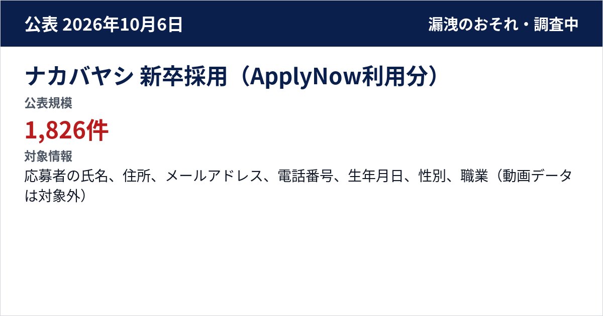 ナカバヤシ 新卒採用(ApplyNow利用分) 公表規模:1,826件