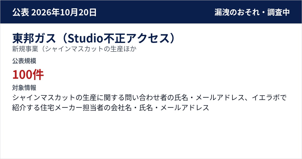 東邦ガス(Studio不正アクセス) 新規事業(シャインマスカットの生産、マッチングサービス「イエラボ」)で利用するクラウドサービス 公表規模:100件