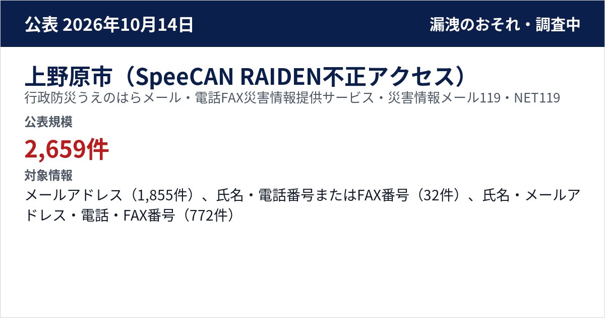 上野原市(SpeeCAN RAIDEN不正アクセス) 行政防災うえのはらメール・電話FAX災害情報提供サービス・災害情報メール119・NET119 公表規模:2,659件