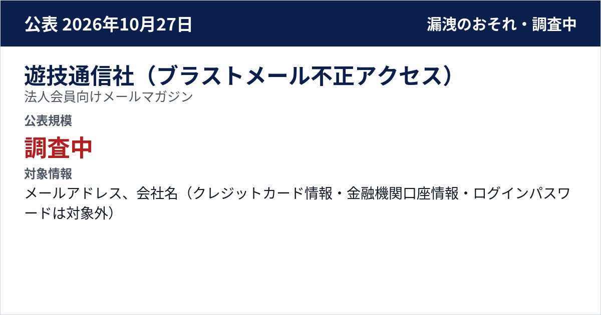 遊技通信社(ブラストメール不正アクセス) 法人会員向けメールマガジン 公表規模:調査中