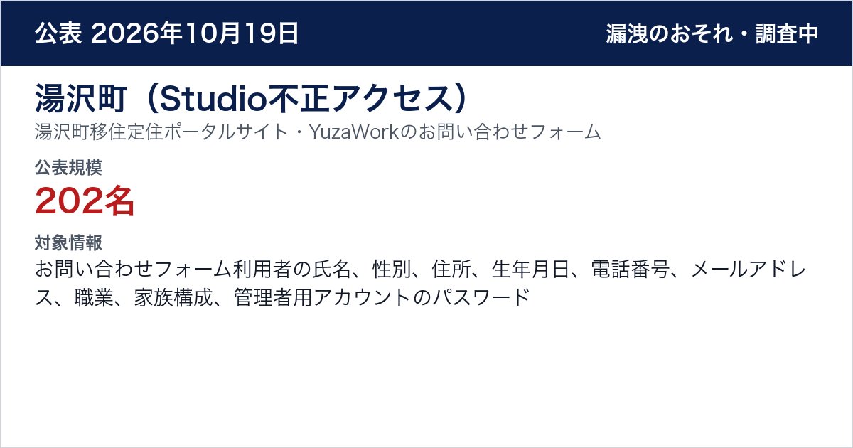 湯沢町（Studio不正アクセス） 湯沢町移住定住ポータルサイト・YuzaWorkのお問い合わせフォーム　公表規模：202名