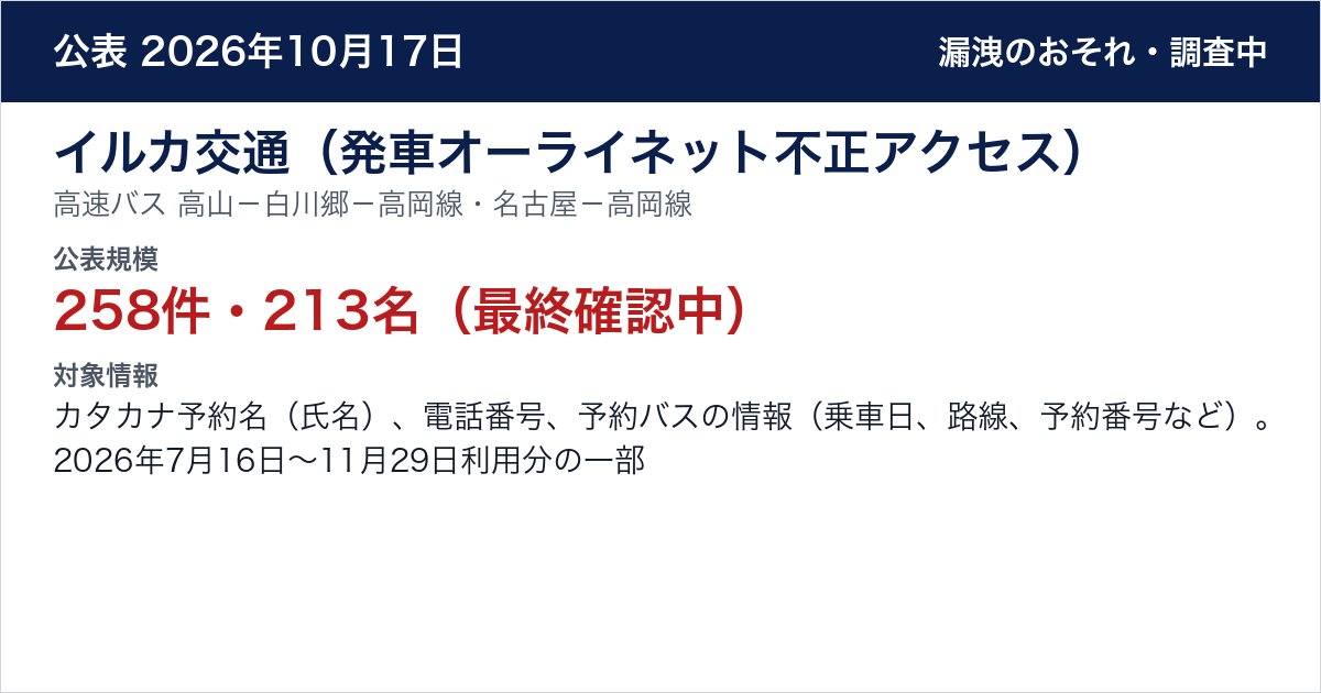 イルカ交通（発車オーライネット不正アクセス） 高速バス 高山－白川郷－高岡線・名古屋－高岡線　公表規模：258件・213名（最終確認中）