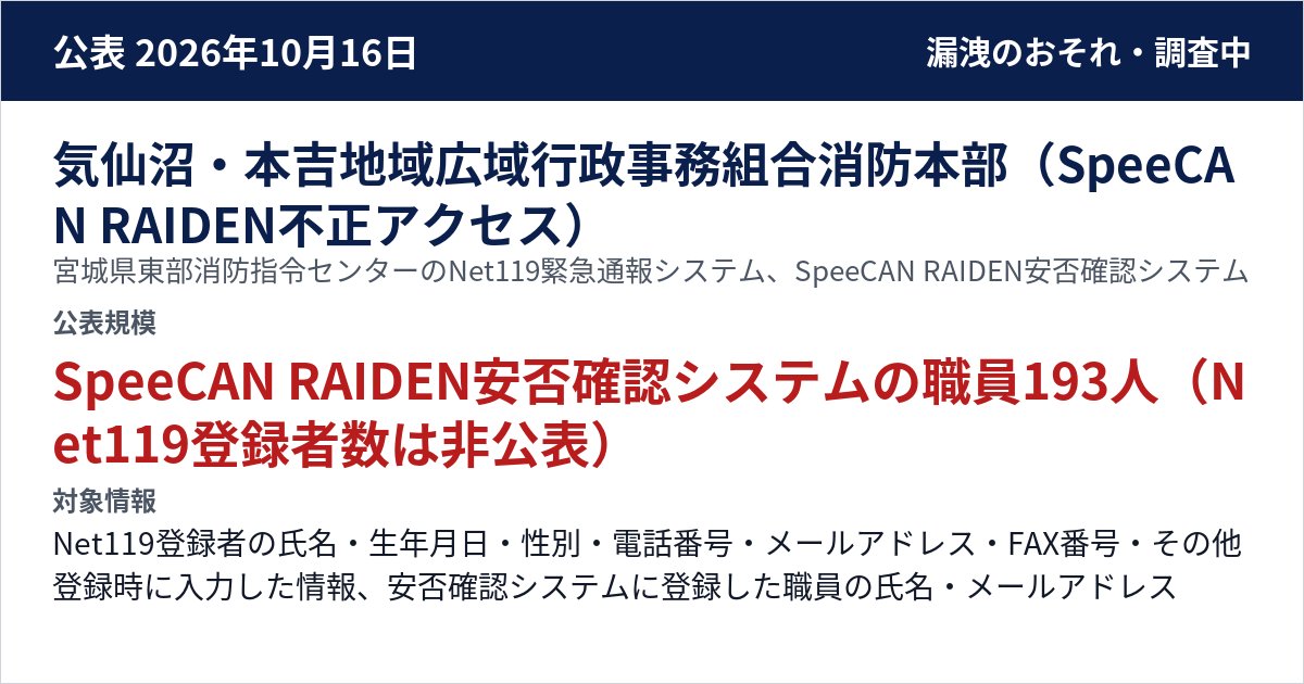 気仙沼・本吉地域広域行政事務組合消防本部(SpeeCAN RAIDEN不正アクセス) 宮城県東部消防指令センターのNet119緊急通報システム、SpeeCAN RAIDEN安否確認システム 公表規模:SpeeCAN RAIDEN安否確認システムの職員193人(Net119登録者数は非公表)