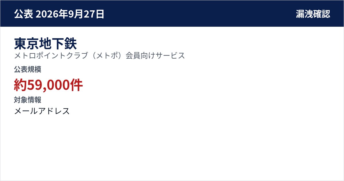 東京地下鉄 メトロポイントクラブ(メトポ)会員向けサービス 公表規模:約59,000件