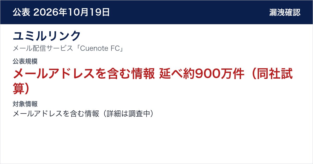 ユミルリンク メール配信サービス「Cuenote FC」 公表規模:メールアドレスを含む情報 延べ約900万件(同社試算)