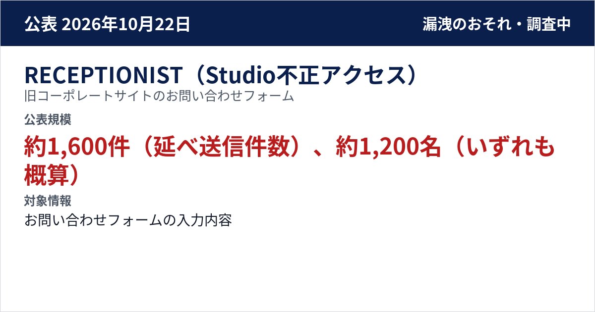 RECEPTIONIST(Studio不正アクセス) 旧コーポレートサイトのお問い合わせフォーム 公表規模:約1,600件(延べ送信件数)、約1,200名(いずれも概算)