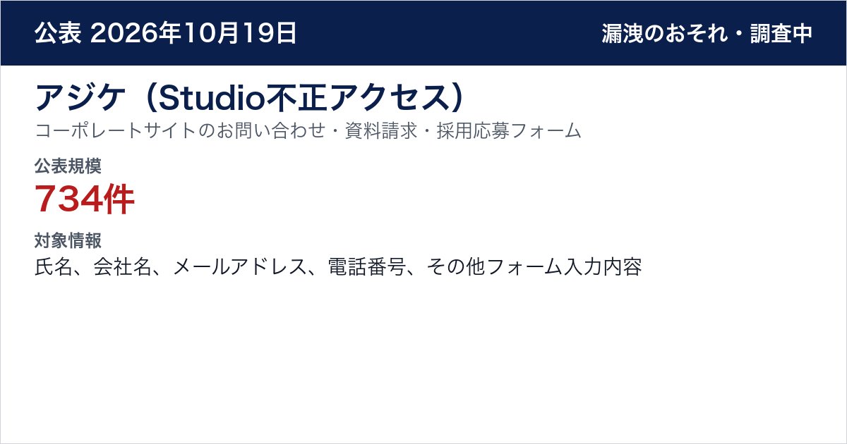 アジケ（Studio不正アクセス） コーポレートサイトのお問い合わせ・資料請求・採用応募フォーム　公表規模：734件