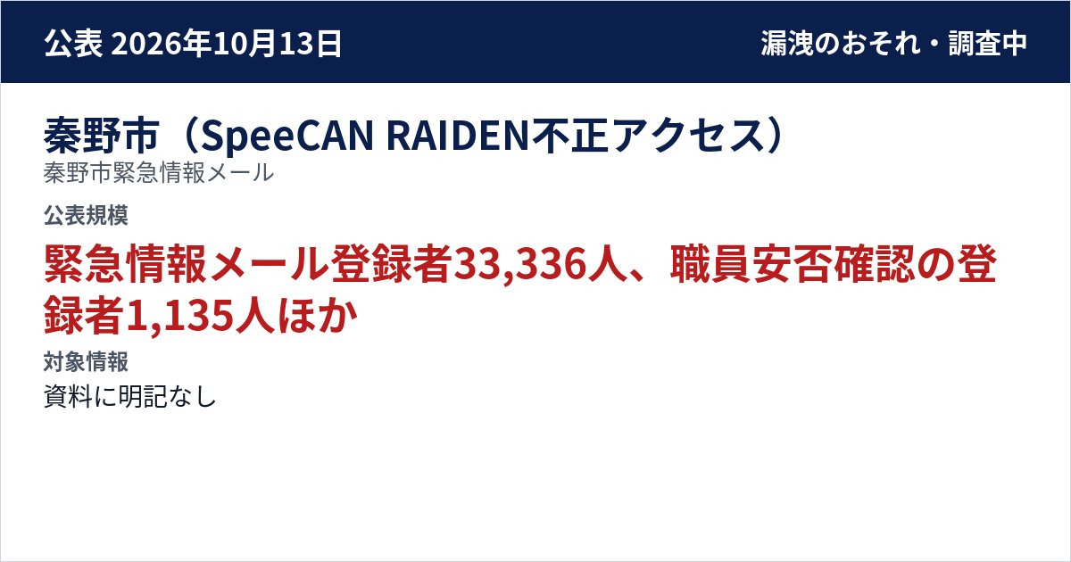 秦野市(SpeeCAN RAIDEN不正アクセス) 秦野市緊急情報メール 公表規模:緊急情報メール登録者33,336人、職員安否確認の登録者1,135人、プッシュ型配信登録者31人(10/15時点、未確定)