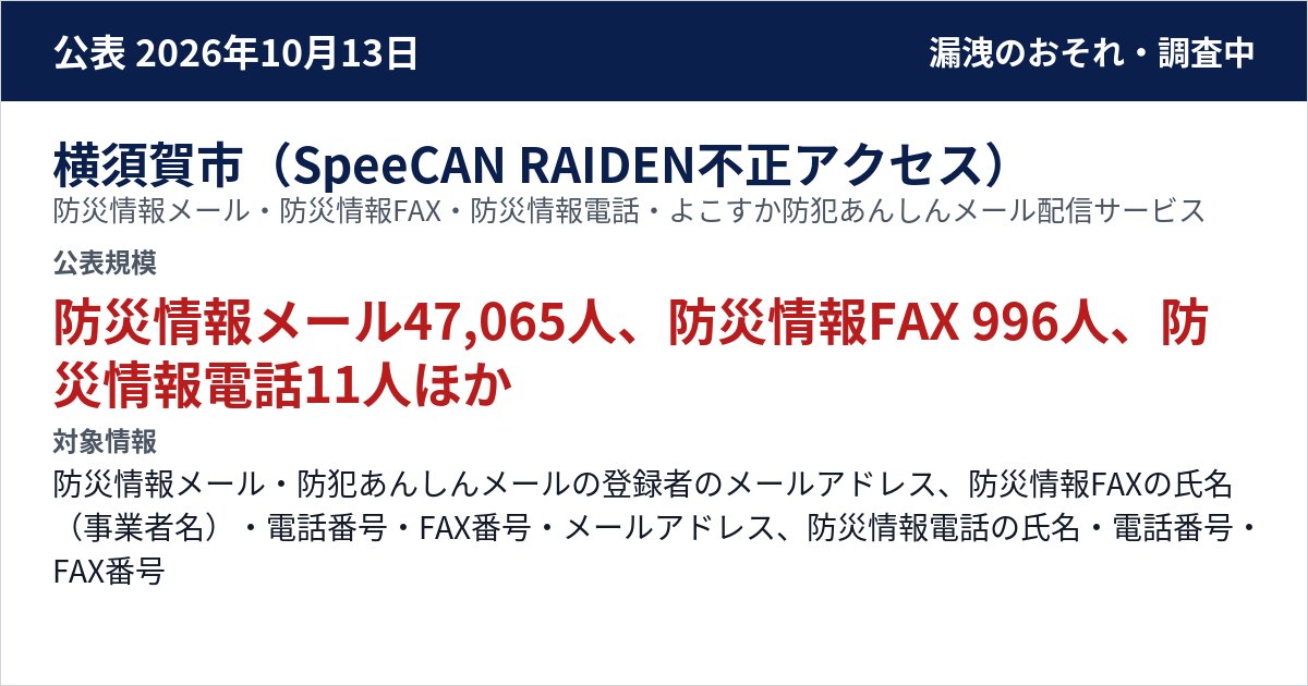 横須賀市(SpeeCAN RAIDEN不正アクセス) 防災情報メール・防災情報FAX・防災情報電話・よこすか防犯あんしんメール配信サービス 公表規模:防災情報メール47,065人、防災情報FAX 996人、防災情報電話11人、防犯あんしんメール10,848人(登録者)
