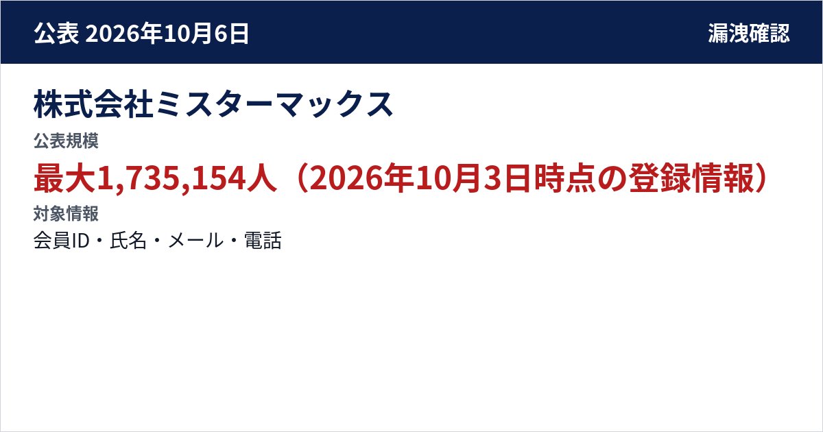 株式会社ミスターマックス 公表規模:最大1,735,154人(2026年10月3日時点の登録情報)