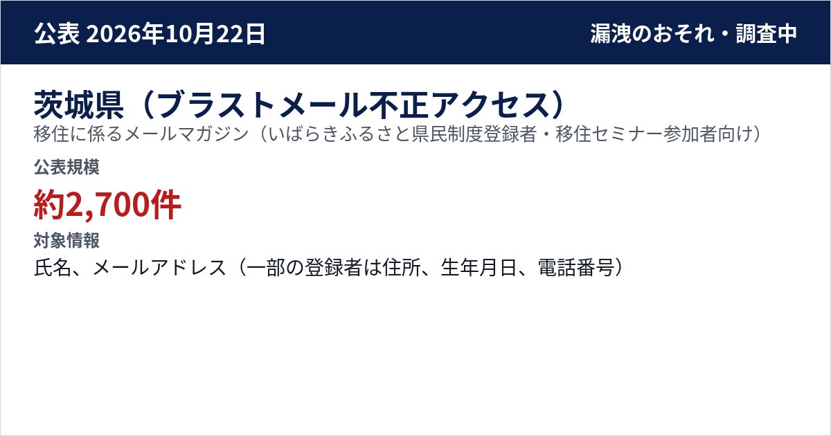 茨城県(ブラストメール不正アクセス) 移住に係るメールマガジン(いばらきふるさと県民制度登録者・移住セミナー参加者向け) 公表規模:約2,700件