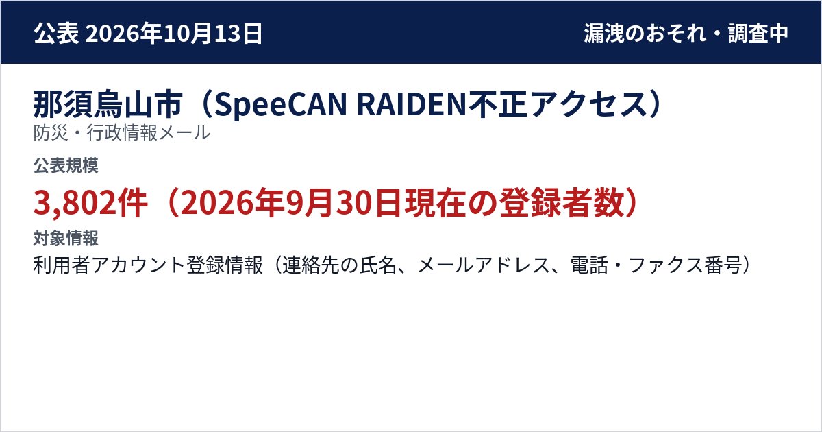 那須烏山市(SpeeCAN RAIDEN不正アクセス) 防災・行政情報メール 公表規模:3,802件(2026年9月30日現在の登録者数)