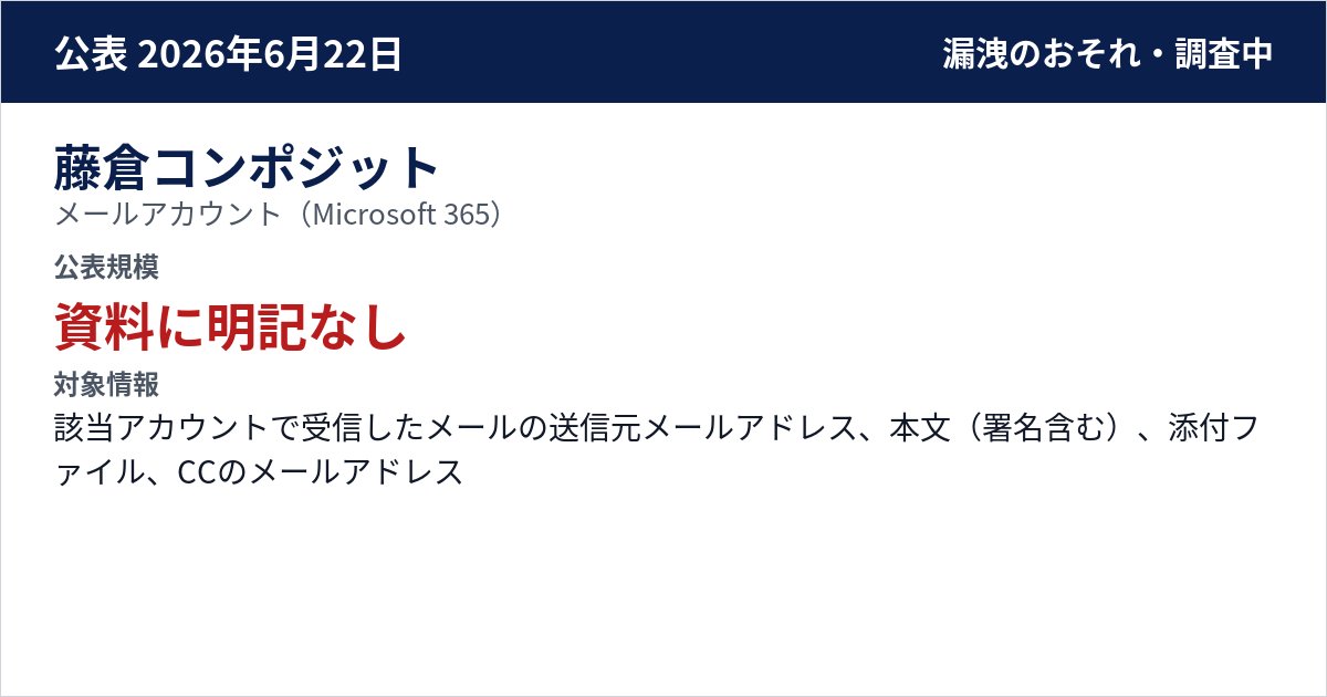 藤倉コンポジット メールアカウント(Microsoft 365) 公表規模:資料に明記なし