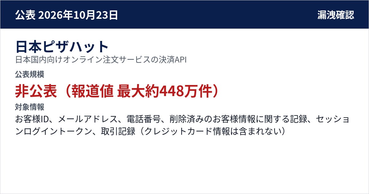 日本ピザハット 日本国内向けオンライン注文サービスの決済API 公表規模:非公表(報道値 最大約448万件)