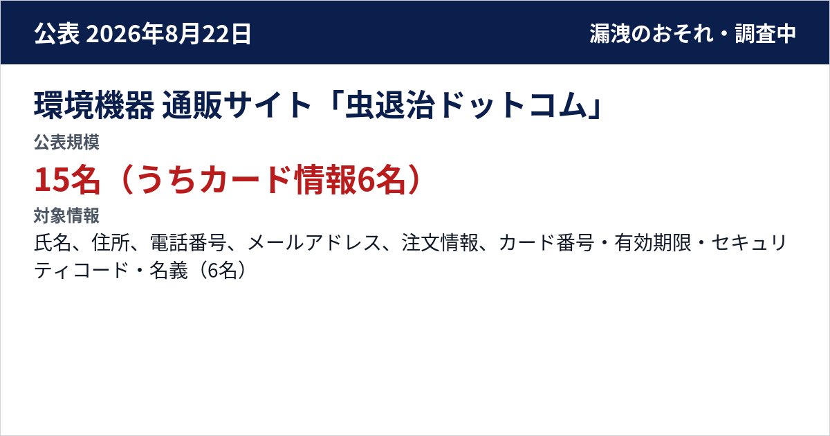 環境機器 通販サイト「虫退治ドットコム」 公表規模:15名(うちカード情報6名)