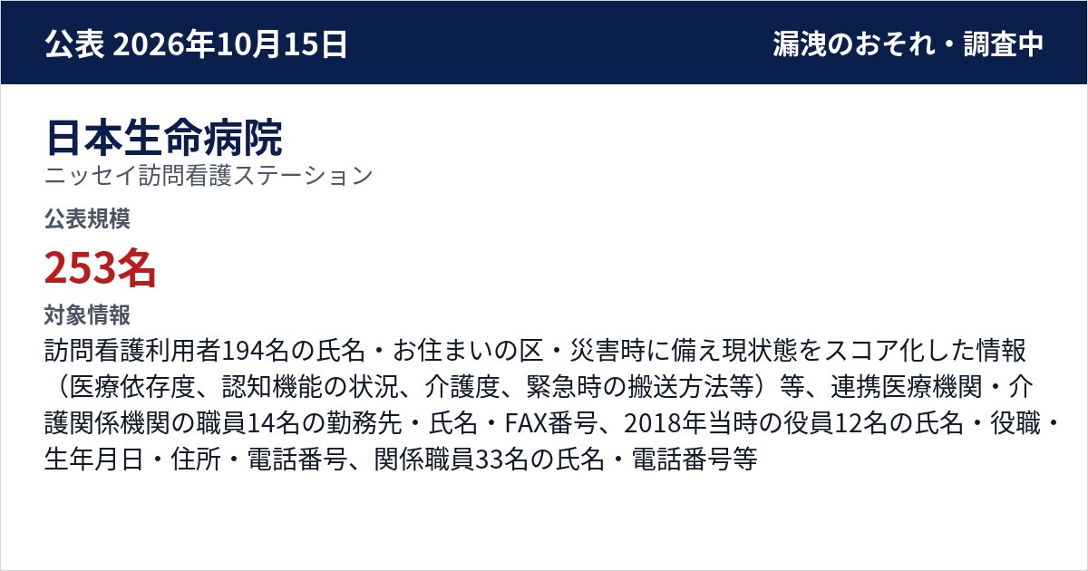 日本生命病院 ニッセイ訪問看護ステーション 公表規模:253名