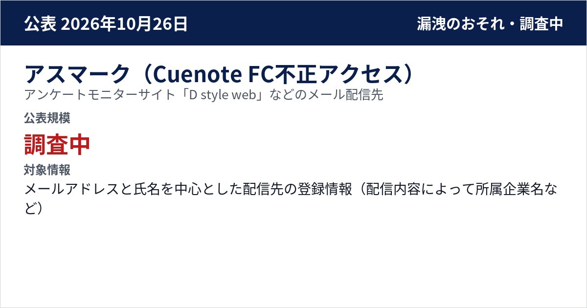 アスマーク(Cuenote FC不正アクセス) アンケートモニターサイト「D style web」などのメール配信先 公表規模:調査中