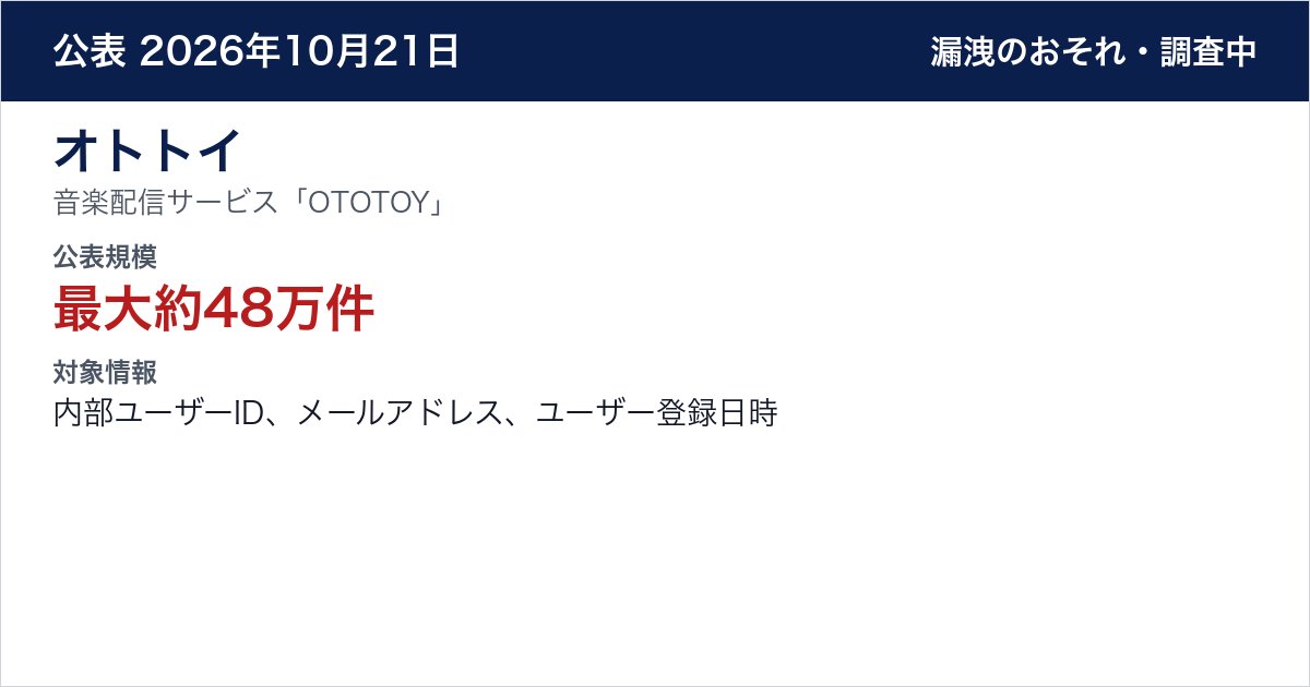 オトトイ 音楽配信サービス「OTOTOY」　公表規模：最大約48万件