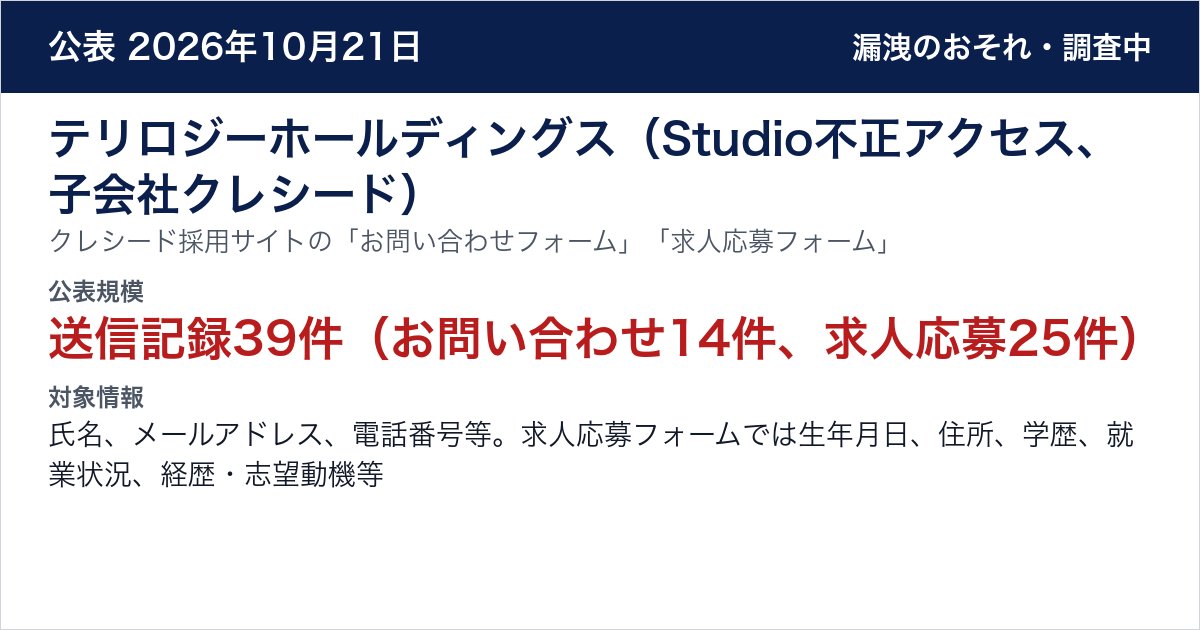 テリロジーホールディングス（Studio不正アクセス、子会社クレシード） クレシード採用サイトの「お問い合わせフォーム」「求人応募フォーム」　公表規模：送信記録39件（お問い合わせ14件、求人応募25件）