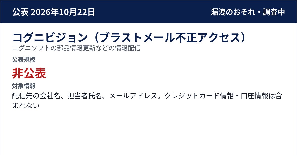 コグニビジョン(ブラストメール不正アクセス) コグニソフトの部品情報更新などの情報配信 公表規模:非公表