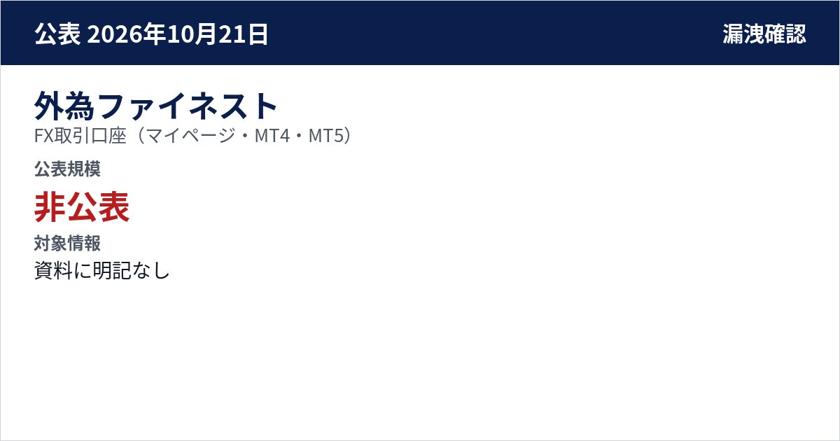 外為ファイネスト FX取引口座(マイページ・MT4・MT5) 公表規模:非公表